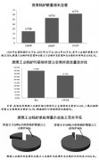 新排放标准7月实施 8成燃煤工业锅炉面临淘汰改造压力